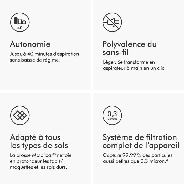 Dyson V8 Advanced Aspirateur Balai sans Fil - Puissance 130 Airwatts